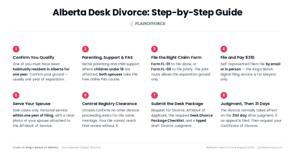 Guide to Uncontested Divorce in Alberta