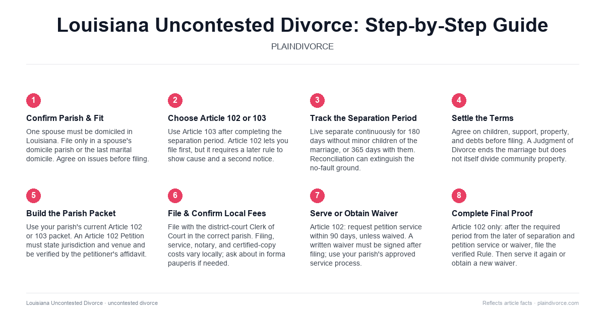 uncontested divorce in Louisiana