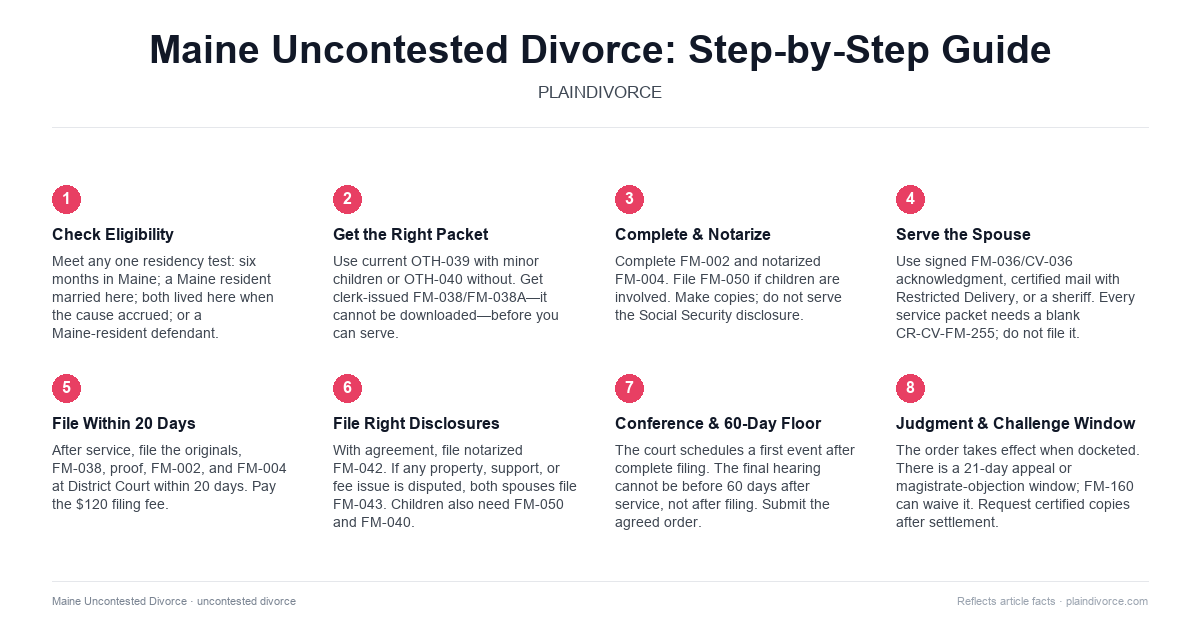 uncontested divorce in Maine