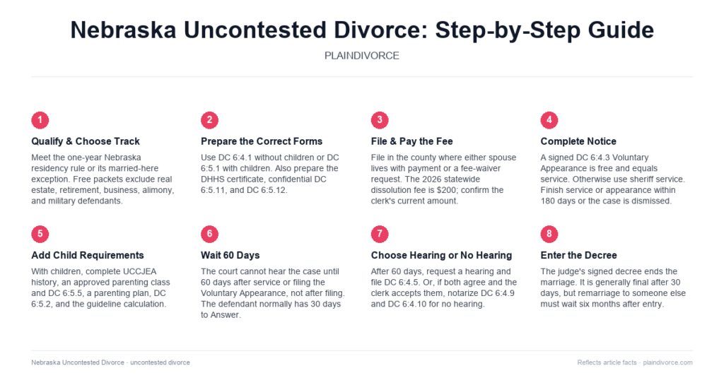 Guide to Uncontested Divorce in Nebraska