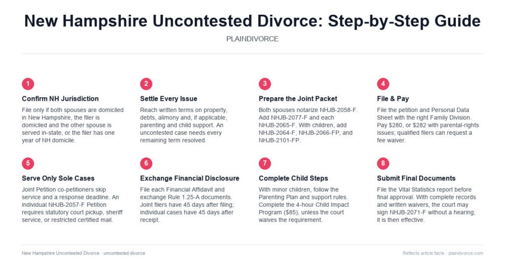 Guide to Uncontested Divorce in New Hampshire