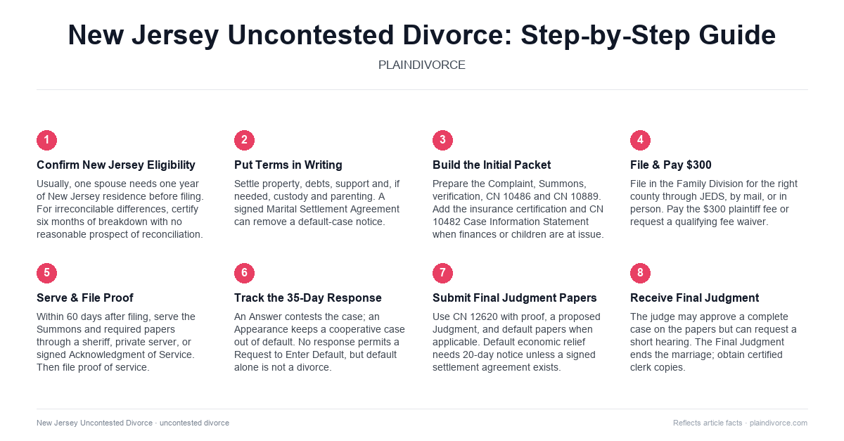 uncontested divorce in New Jersey