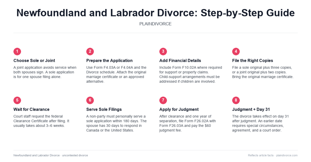 Guide to Uncontested Divorce in Newfoundland and Labrador