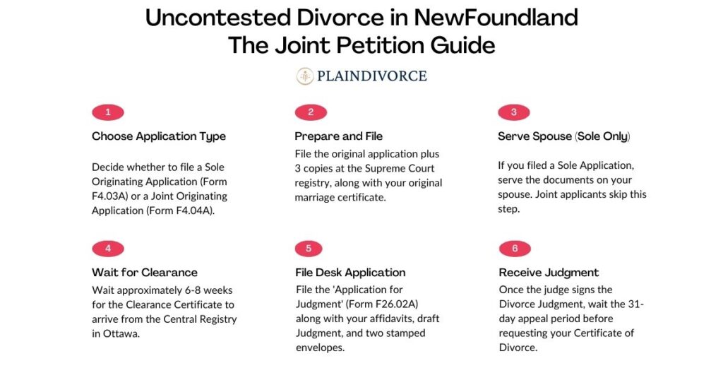 Guide to Uncontested Divorce in Newfoundland and Labrador