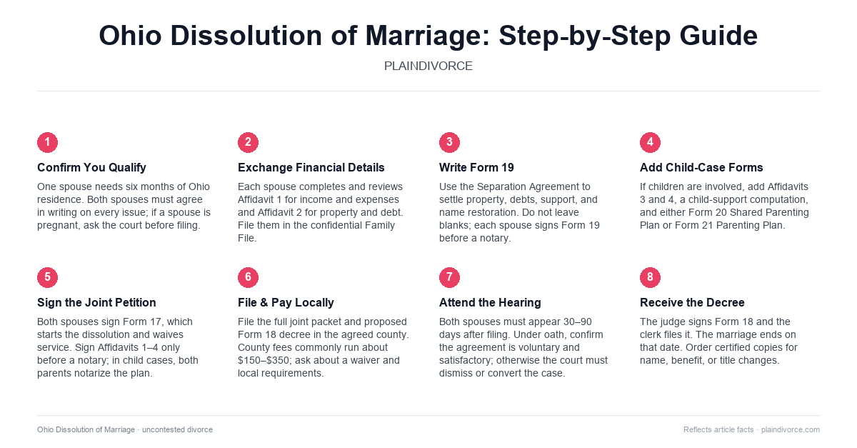 uncontested divorce in Ohio