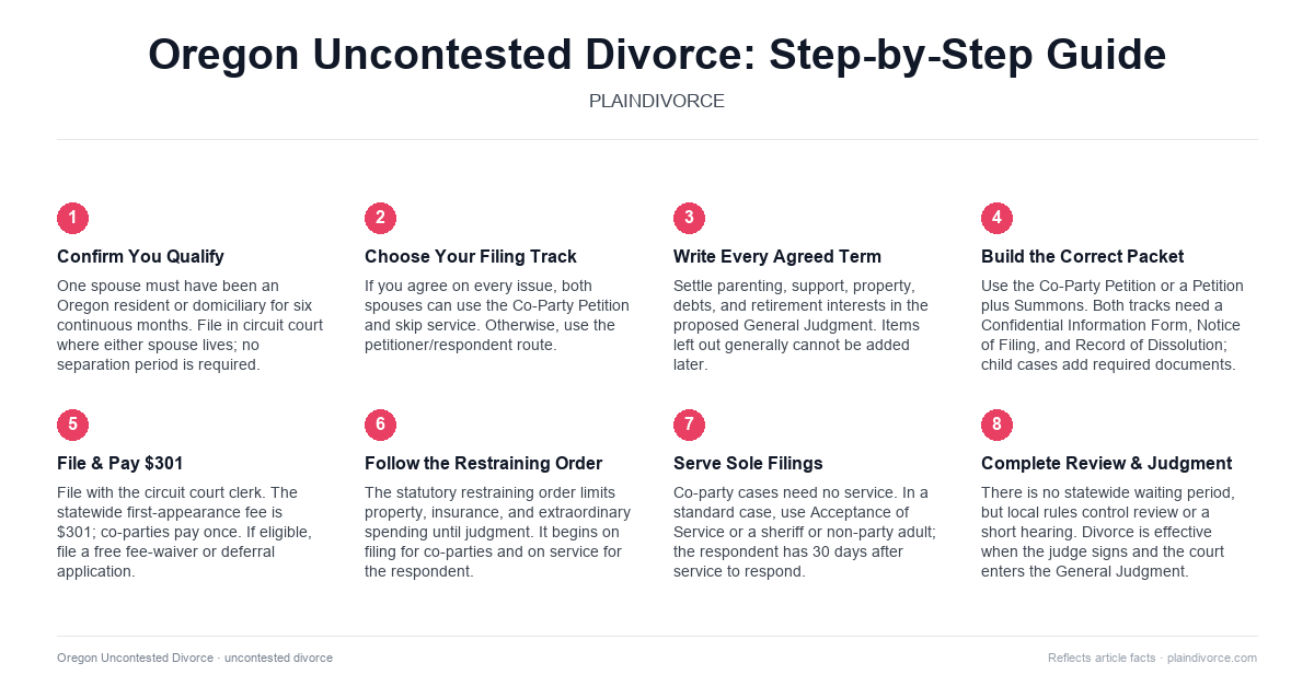 uncontested divorce in Oregon