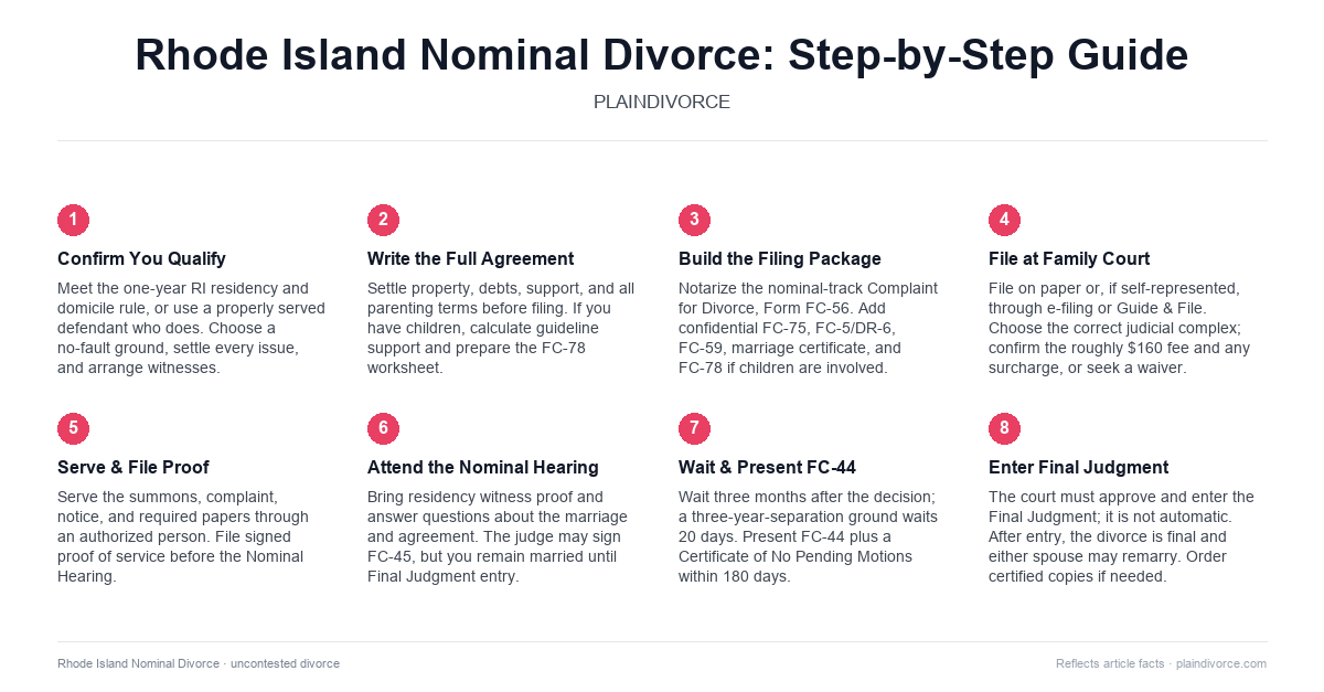 Rhode Island nominal divorce