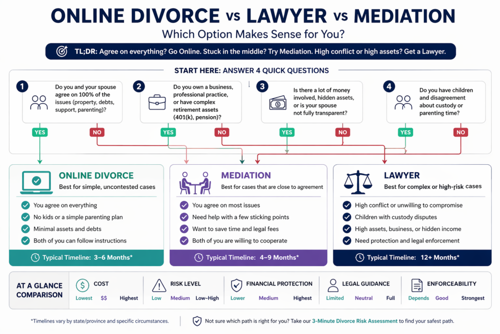 online divorce vs lawyer