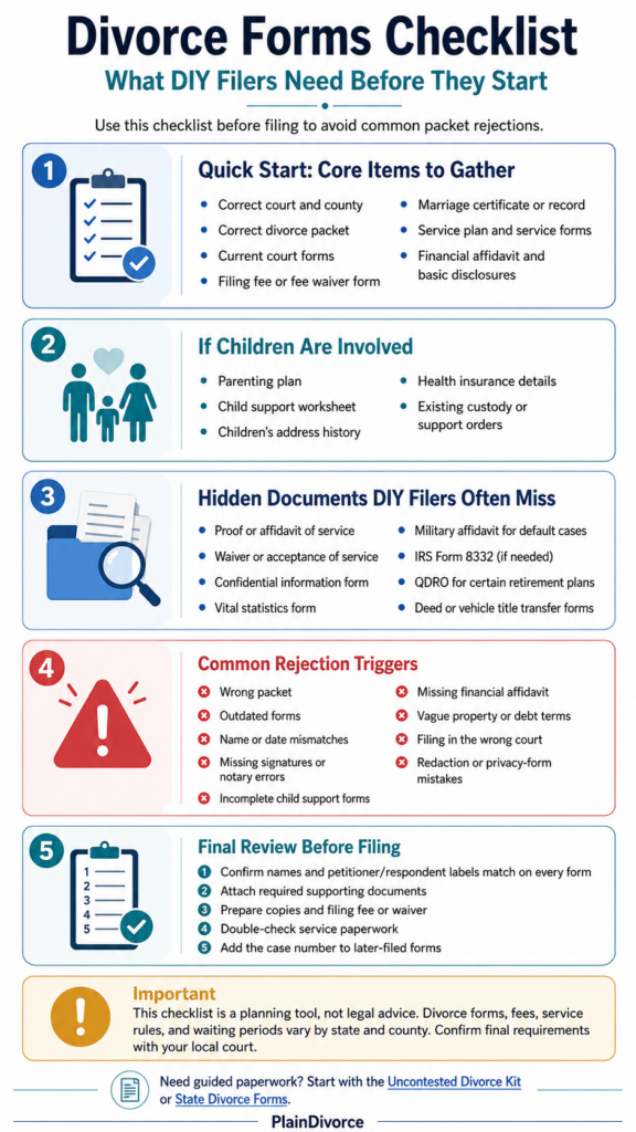 A divorce forms checklist showing the petition, proof of service, financial disclosure, parenting and support documents, settlement agreement, and local supporting forms